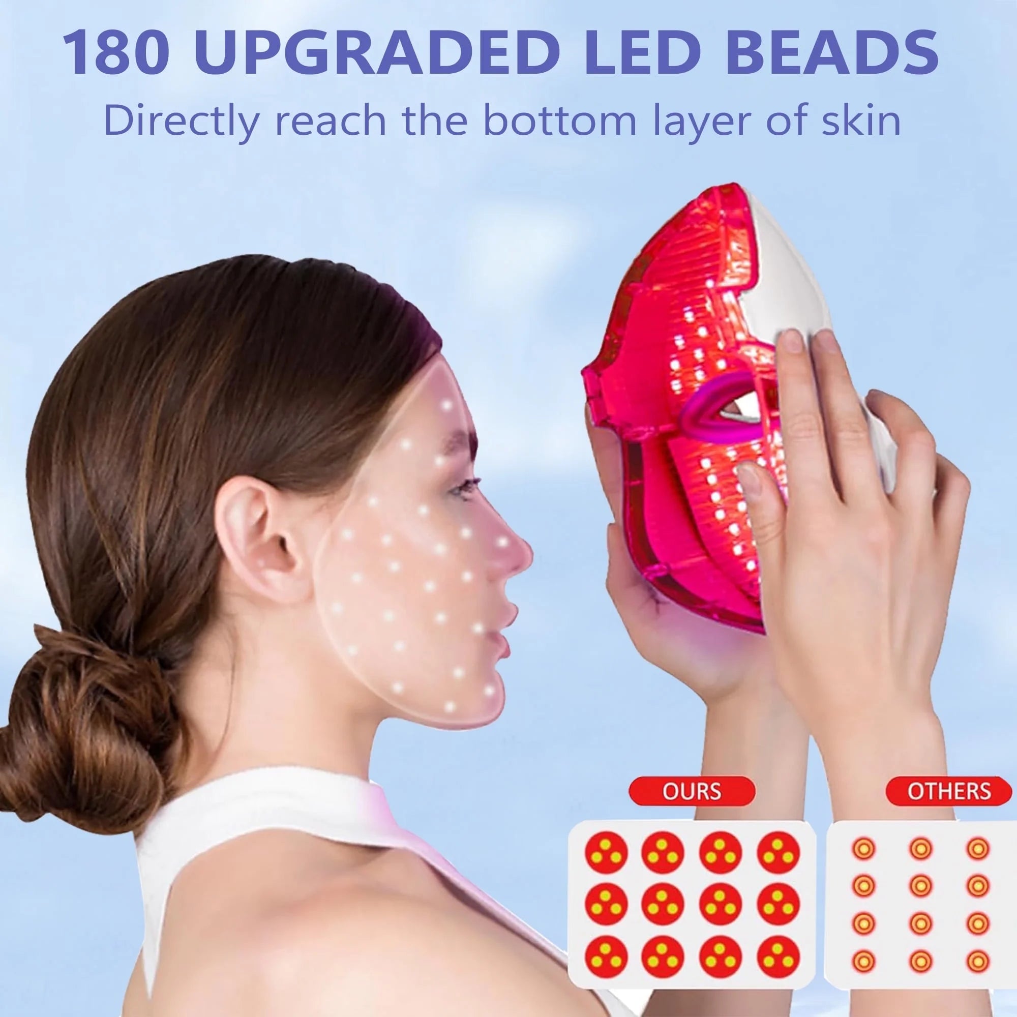 Professional LED Red Light Facial Mask with 7 Color Options - Cordless Design for Home or Salon Use - Ideal Gift for Women and Mothers